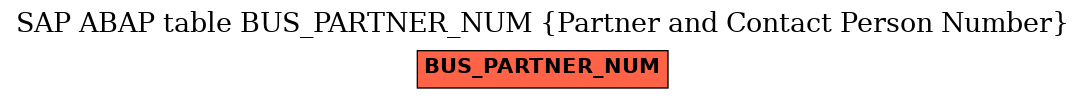 E-R Diagram for table BUS_PARTNER_NUM (Partner and Contact Person Number)