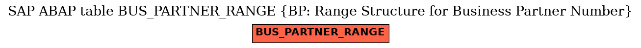 E-R Diagram for table BUS_PARTNER_RANGE (BP: Range Structure for Business Partner Number)