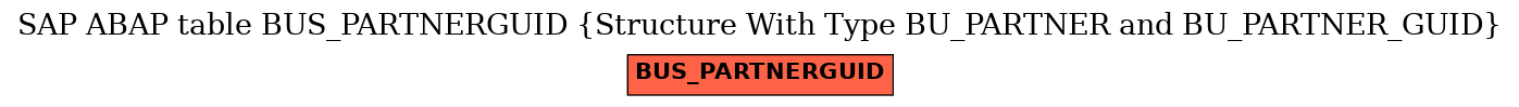 E-R Diagram for table BUS_PARTNERGUID (Structure With Type BU_PARTNER and BU_PARTNER_GUID)