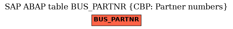 E-R Diagram for table BUS_PARTNR (CBP: Partner numbers)