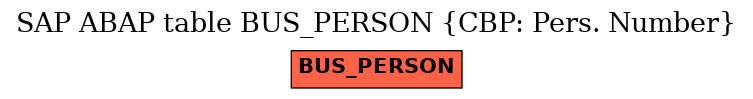 E-R Diagram for table BUS_PERSON (CBP: Pers. Number)