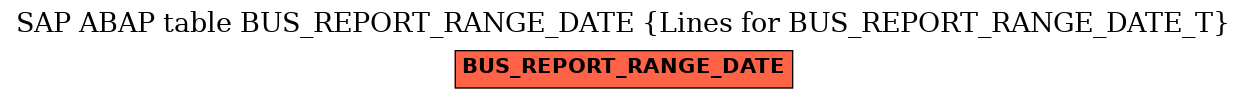 E-R Diagram for table BUS_REPORT_RANGE_DATE (Lines for BUS_REPORT_RANGE_DATE_T)