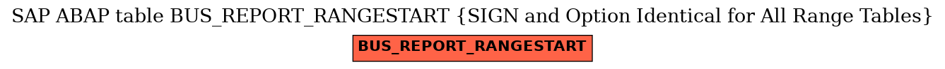 E-R Diagram for table BUS_REPORT_RANGESTART (SIGN and Option Identical for All Range Tables)