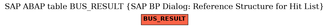 E-R Diagram for table BUS_RESULT (SAP BP Dialog: Reference Structure for Hit List)