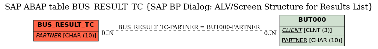 E-R Diagram for table BUS_RESULT_TC (SAP BP Dialog: ALV/Screen Structure for Results List)