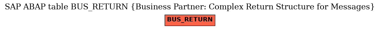 E-R Diagram for table BUS_RETURN (Business Partner: Complex Return Structure for Messages)