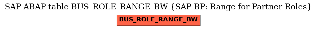 E-R Diagram for table BUS_ROLE_RANGE_BW (SAP BP: Range for Partner Roles)