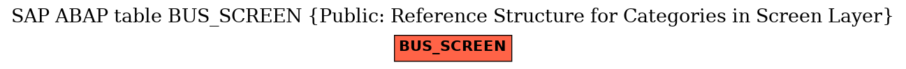 E-R Diagram for table BUS_SCREEN (Public: Reference Structure for Categories in Screen Layer)