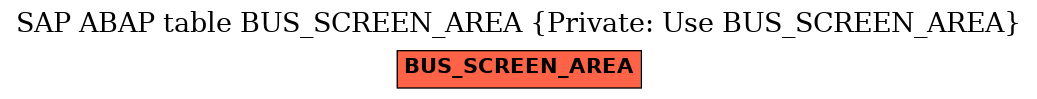 E-R Diagram for table BUS_SCREEN_AREA (Private: Use BUS_SCREEN_AREA)