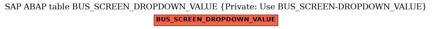 E-R Diagram for table BUS_SCREEN_DROPDOWN_VALUE (Private: Use BUS_SCREEN-DROPDOWN_VALUE)