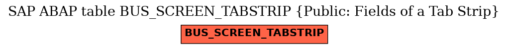 E-R Diagram for table BUS_SCREEN_TABSTRIP (Public: Fields of a Tab Strip)