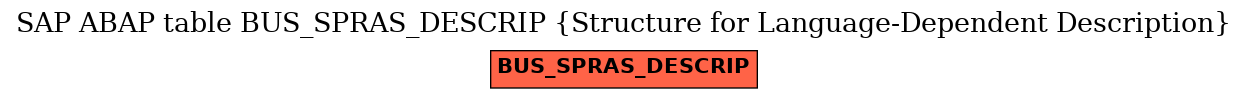 E-R Diagram for table BUS_SPRAS_DESCRIP (Structure for Language-Dependent Description)