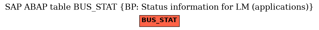 E-R Diagram for table BUS_STAT (BP: Status information for LM (applications))