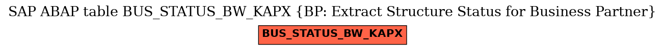 E-R Diagram for table BUS_STATUS_BW_KAPX (BP: Extract Structure Status for Business Partner)