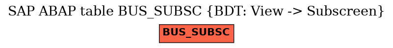 E-R Diagram for table BUS_SUBSC (BDT: View -> Subscreen)