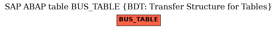 E-R Diagram for table BUS_TABLE (BDT: Transfer Structure for Tables)
