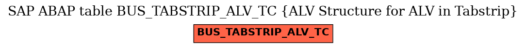 E-R Diagram for table BUS_TABSTRIP_ALV_TC (ALV Structure for ALV in Tabstrip)