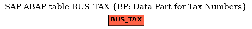 E-R Diagram for table BUS_TAX (BP: Data Part for Tax Numbers)