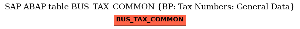 E-R Diagram for table BUS_TAX_COMMON (BP: Tax Numbers: General Data)