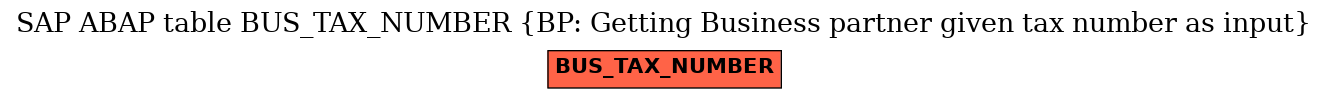 E-R Diagram for table BUS_TAX_NUMBER (BP: Getting Business partner given tax number as input)