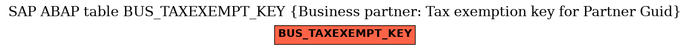 E-R Diagram for table BUS_TAXEXEMPT_KEY (Business partner: Tax exemption key for Partner Guid)