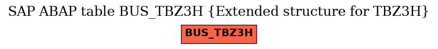 E-R Diagram for table BUS_TBZ3H (Extended structure for TBZ3H)