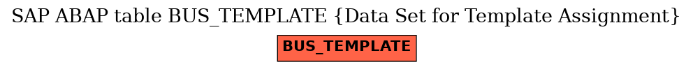 E-R Diagram for table BUS_TEMPLATE (Data Set for Template Assignment)