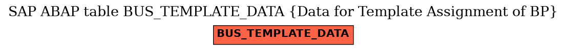 E-R Diagram for table BUS_TEMPLATE_DATA (Data for Template Assignment of BP)