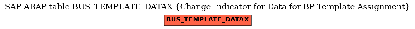 E-R Diagram for table BUS_TEMPLATE_DATAX (Change Indicator for Data for BP Template Assignment)