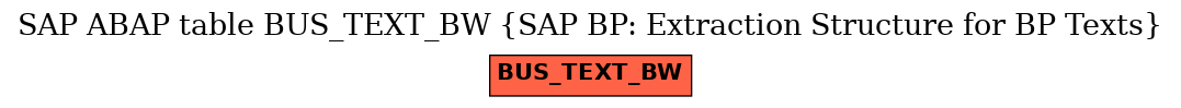 E-R Diagram for table BUS_TEXT_BW (SAP BP: Extraction Structure for BP Texts)