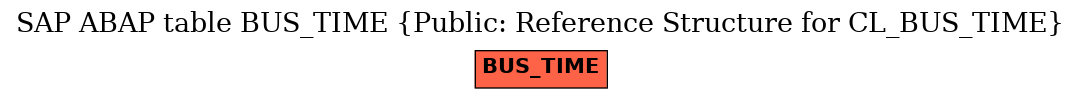 E-R Diagram for table BUS_TIME (Public: Reference Structure for CL_BUS_TIME)