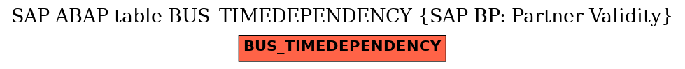 E-R Diagram for table BUS_TIMEDEPENDENCY (SAP BP: Partner Validity)