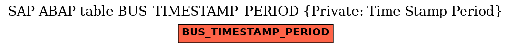 E-R Diagram for table BUS_TIMESTAMP_PERIOD (Private: Time Stamp Period)