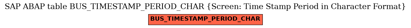 E-R Diagram for table BUS_TIMESTAMP_PERIOD_CHAR (Screen: Time Stamp Period in Character Format)