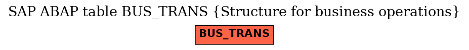 E-R Diagram for table BUS_TRANS (Structure for business operations)