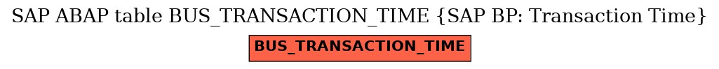 E-R Diagram for table BUS_TRANSACTION_TIME (SAP BP: Transaction Time)