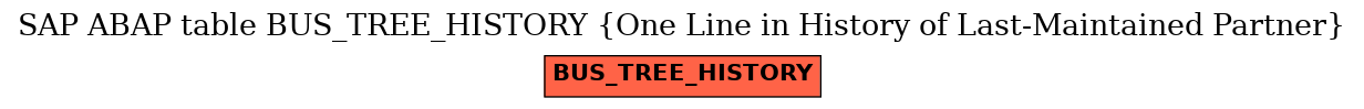 E-R Diagram for table BUS_TREE_HISTORY (One Line in History of Last-Maintained Partner)