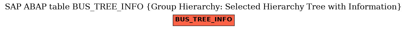 E-R Diagram for table BUS_TREE_INFO (Group Hierarchy: Selected Hierarchy Tree with Information)