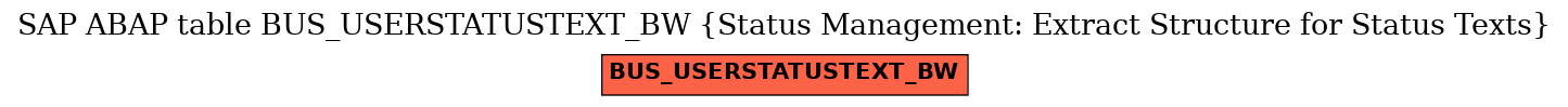 E-R Diagram for table BUS_USERSTATUSTEXT_BW (Status Management: Extract Structure for Status Texts)