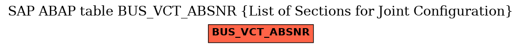 E-R Diagram for table BUS_VCT_ABSNR (List of Sections for Joint Configuration)