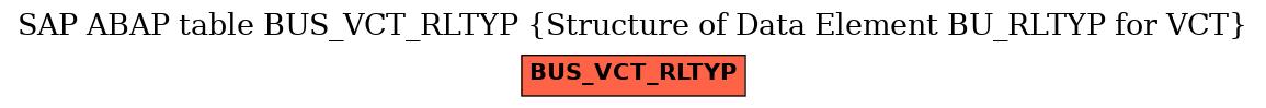 E-R Diagram for table BUS_VCT_RLTYP (Structure of Data Element BU_RLTYP for VCT)