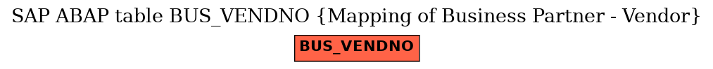 E-R Diagram for table BUS_VENDNO (Mapping of Business Partner - Vendor)