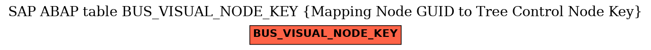 E-R Diagram for table BUS_VISUAL_NODE_KEY (Mapping Node GUID to Tree Control Node Key)