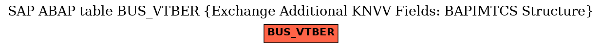 E-R Diagram for table BUS_VTBER (Exchange Additional KNVV Fields: BAPIMTCS Structure)