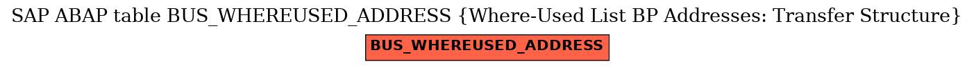 E-R Diagram for table BUS_WHEREUSED_ADDRESS (Where-Used List BP Addresses: Transfer Structure)