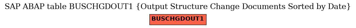 E-R Diagram for table BUSCHGDOUT1 (Output Structure Change Documents Sorted by Date)