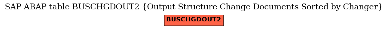 E-R Diagram for table BUSCHGDOUT2 (Output Structure Change Documents Sorted by Changer)