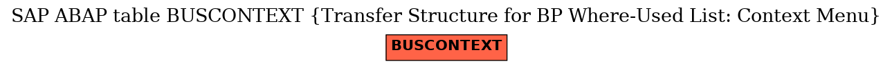 E-R Diagram for table BUSCONTEXT (Transfer Structure for BP Where-Used List: Context Menu)