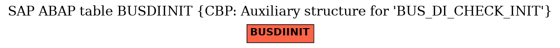 E-R Diagram for table BUSDIINIT (CBP: Auxiliary structure for 'BUS_DI_CHECK_INIT')