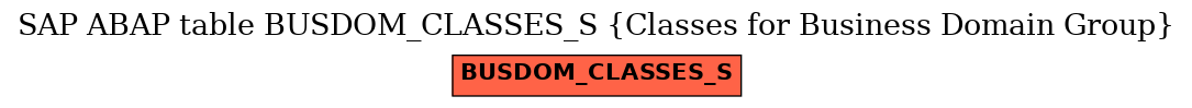 E-R Diagram for table BUSDOM_CLASSES_S (Classes for Business Domain Group)